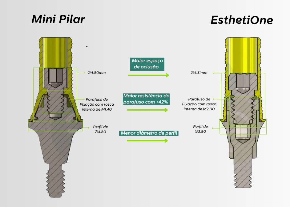 comparativo